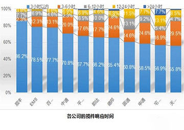 2018快遞公司排名 中國十大快遞公司排行榜